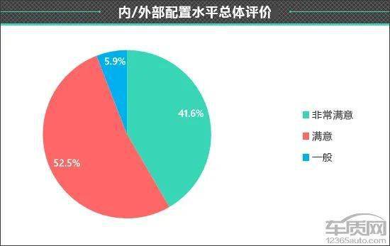 皇冠信用盘最高占成_百名车主评新车：2022款一汽丰田皇冠陆放