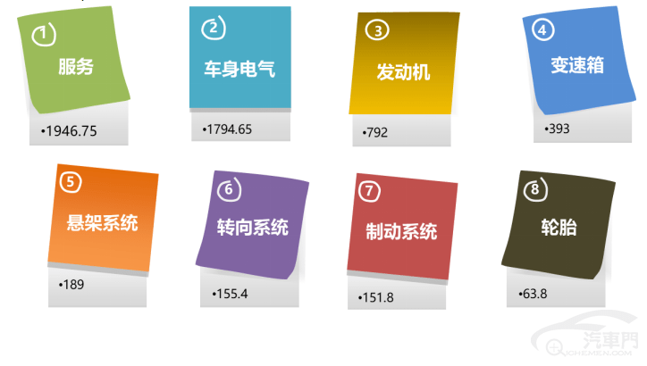 皇冠信用盘最高占成_2023年1月国内汽车质量投诉指数分析报告