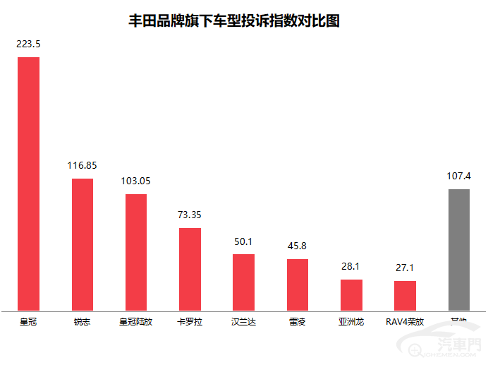 皇冠信用盘最高占成_2022年11月国内汽车质量投诉指数分析报告