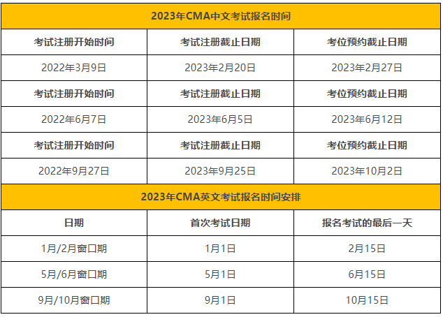 皇冠信用网结算日是哪天_点趣乐考网:2023cma考试报名截止日是哪天