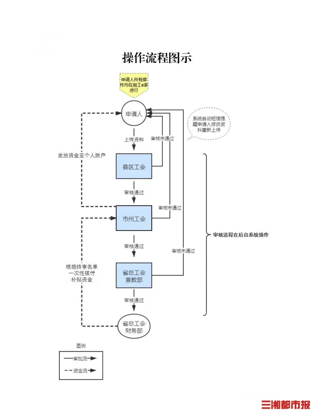 皇冠信用网会员申请_每人可申请1000元！省总工会助力求学圆梦皇冠信用网会员申请，农民工会员优先