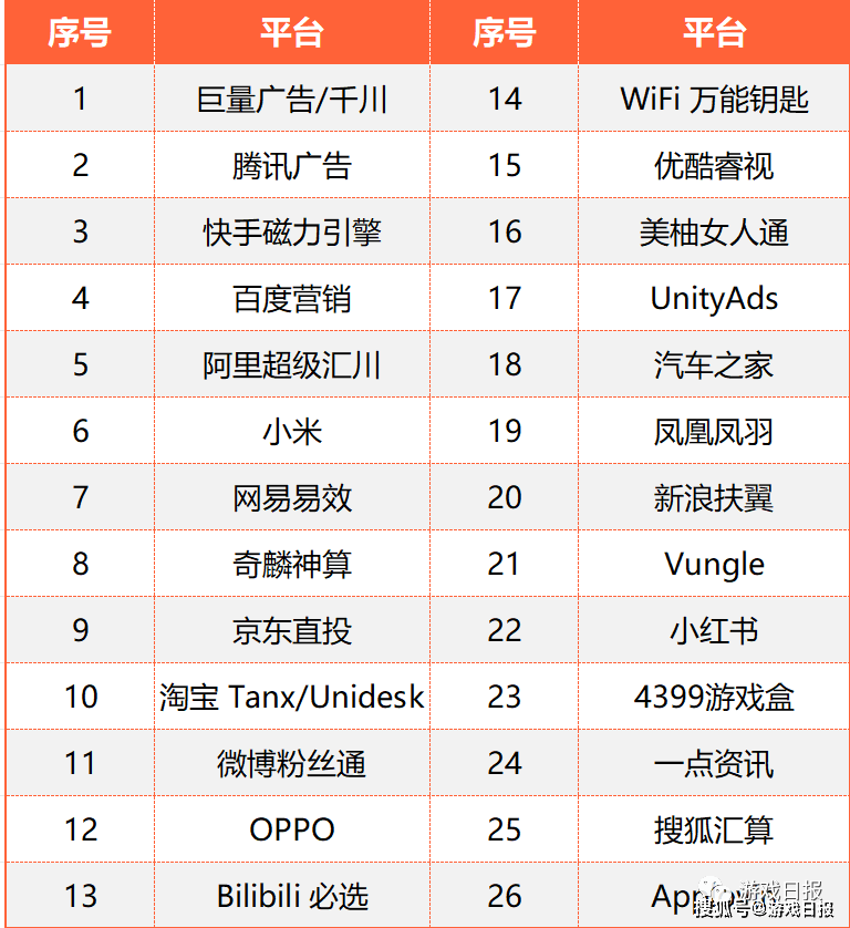 皇冠信用网最新地址_【实用资料】最新流量平台推广排行及代理商查询地址