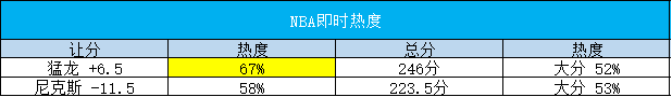 篮球投注网_【甜瓜2.26每日篮球】今日篮球：篮网VS灰熊篮球投注网！