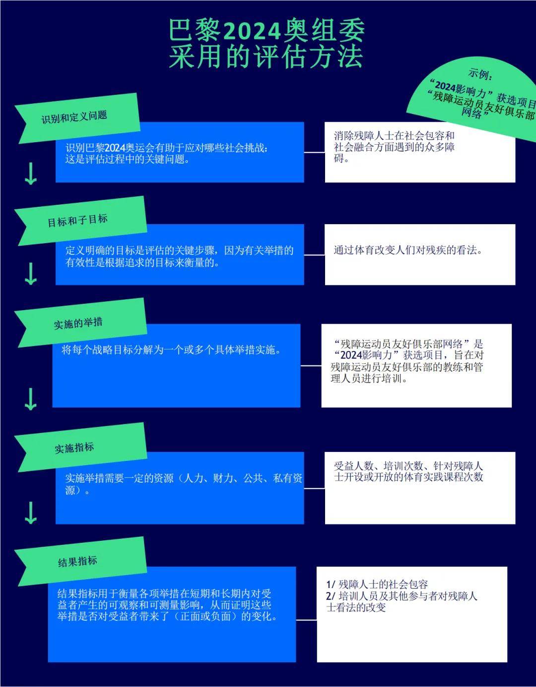 巴黎奥运会足球_巴黎奥运 | 评估2024巴黎奥运会的社会影响