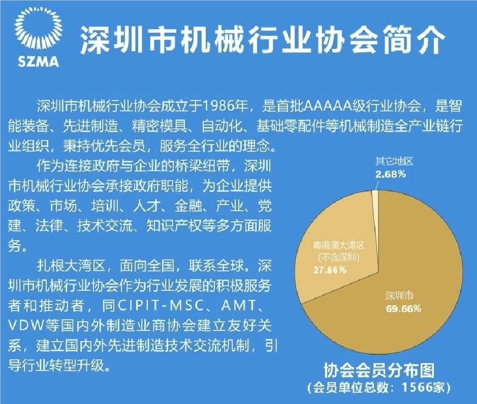 皇冠信用网会员申请_联动产业、企业皇冠信用网会员申请！欢迎申请成为深圳市机械行业协会会员