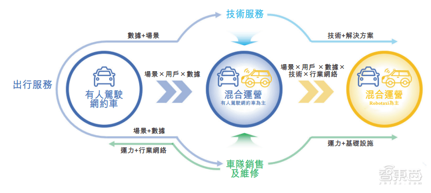 皇冠信用网平台出租_首日破发皇冠信用网平台出租，大湾区第二大网约车平台上市！腾讯是股东，已落地无人出租