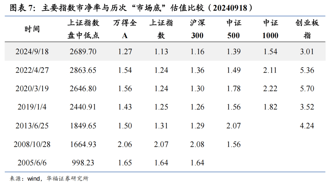 A股快速上涨_A股快速上涨后的估值现状