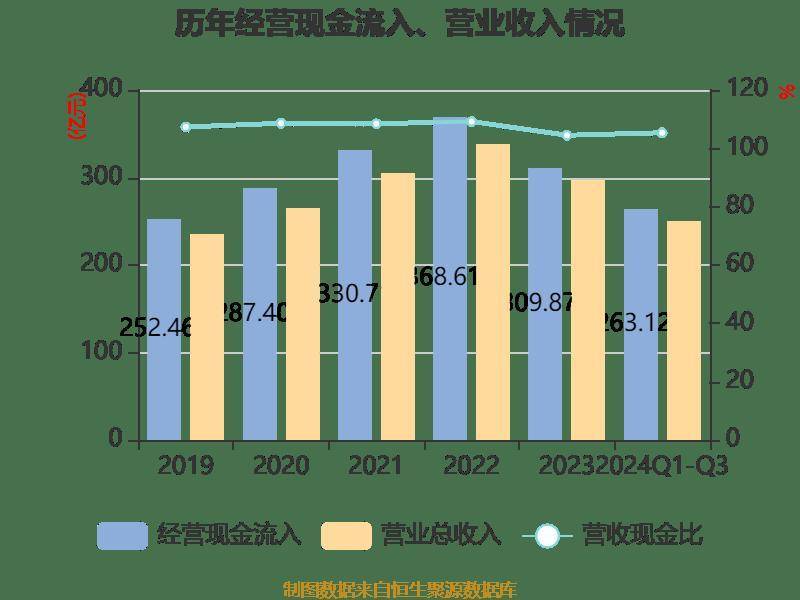 皇冠信用登2代理_长电科技：2024年前三季度净利润10.76亿元 同比增长10.55%