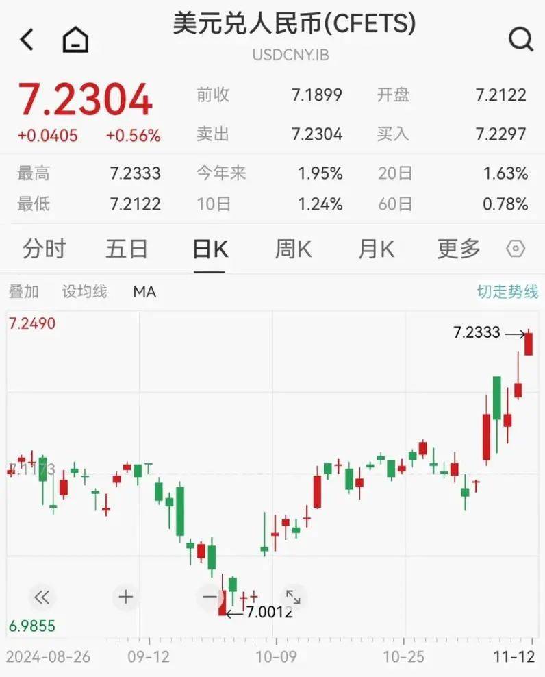 皇冠信用盘网址_午后突发皇冠信用盘网址！全线跳水！人民币大跌400点