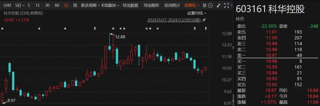 皇冠信用网平台出租_1个月赚了1.7亿！“92年”超级牛散皇冠信用网平台出租，现身多只A股！什么来头？