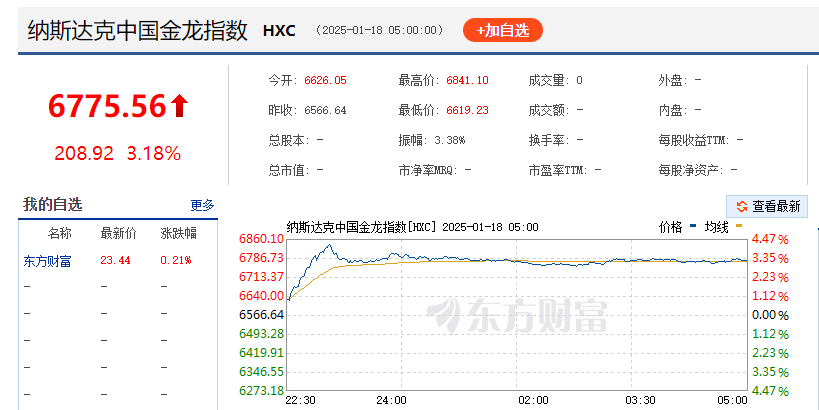 hga050手机登录_利好扎堆！下周A股hga050手机登录，积极进攻？