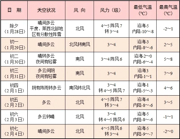 奥运会足球比赛_山东局部暴雪！青岛全市都有雪奥运会足球比赛，具体下雪时间