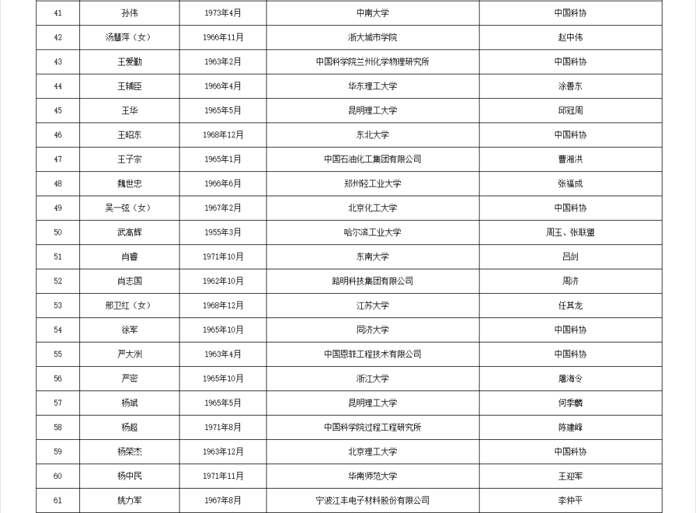 皇冠信用網APP下载_两院院士增选有效候选人名单公布皇冠信用網APP下载，来看看浙江哪些人入围