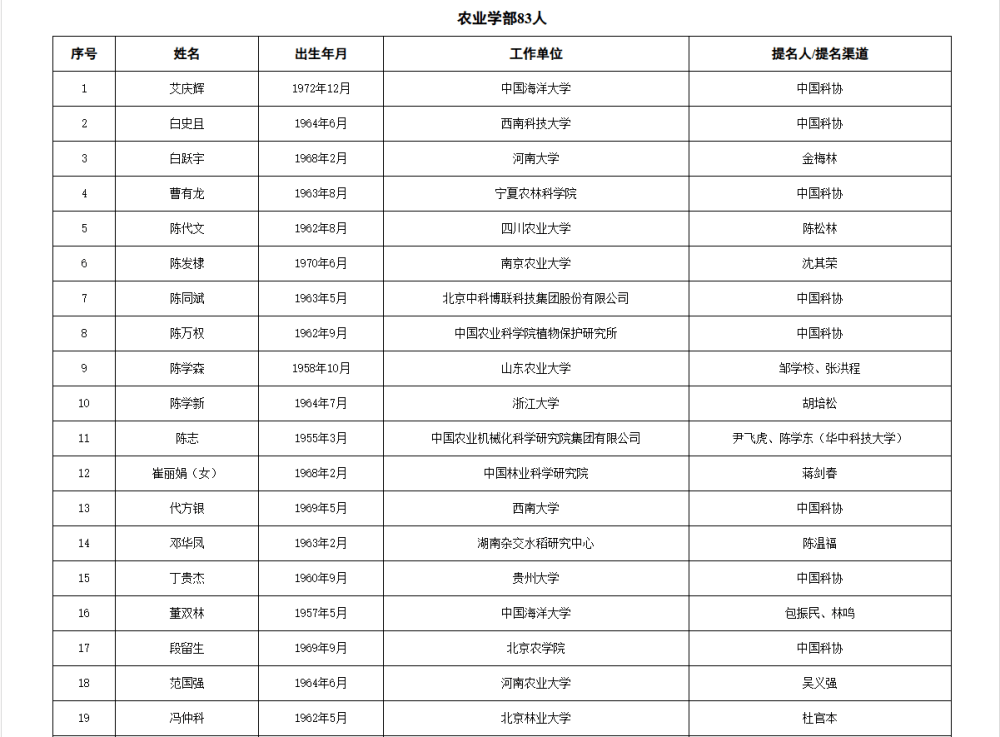 皇冠信用網APP下载_两院院士增选有效候选人名单公布皇冠信用網APP下载，来看看浙江哪些人入围