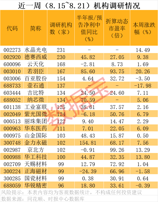 皇冠代理联系方式_A股科技龙头！601138皇冠代理联系方式，透露英伟达AI芯片大消息