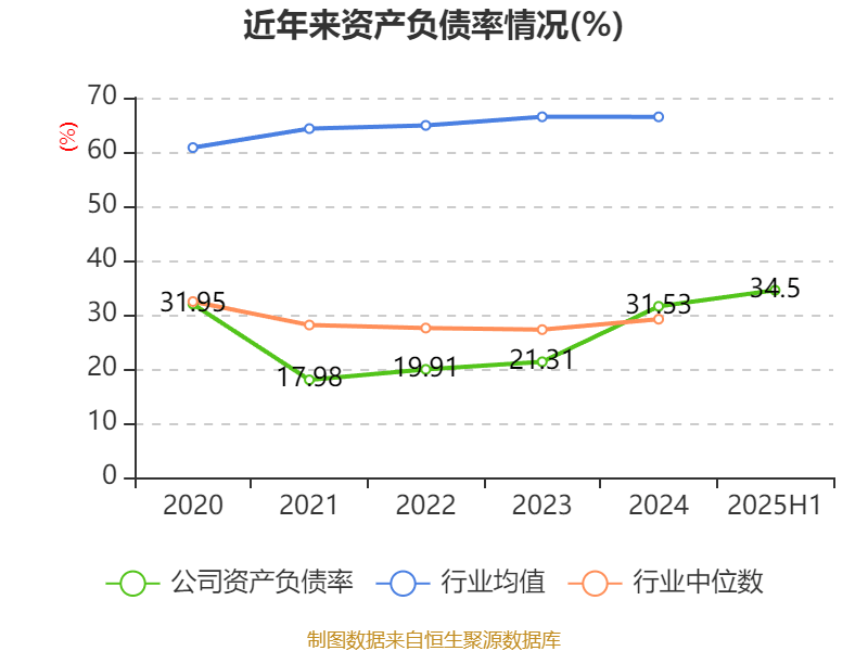冰岛超级联赛_高德红外：2025年上半年净利润1.81亿元 同比增长906.85%