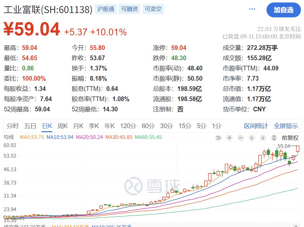 暴涨原因皇冠登2代理，找到了！疯狂星期四，科技股的暴力美学 | 皇冠登2代理